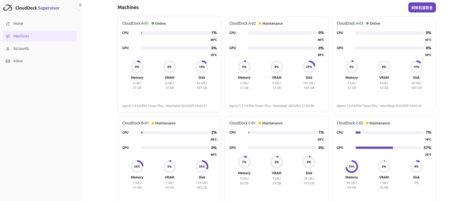In-house operations and security procedures