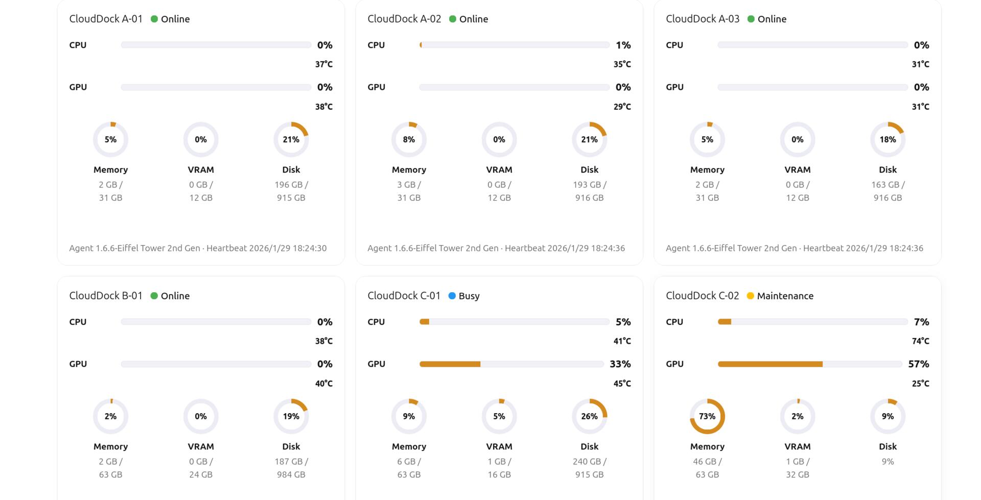 In-house operations and security procedures