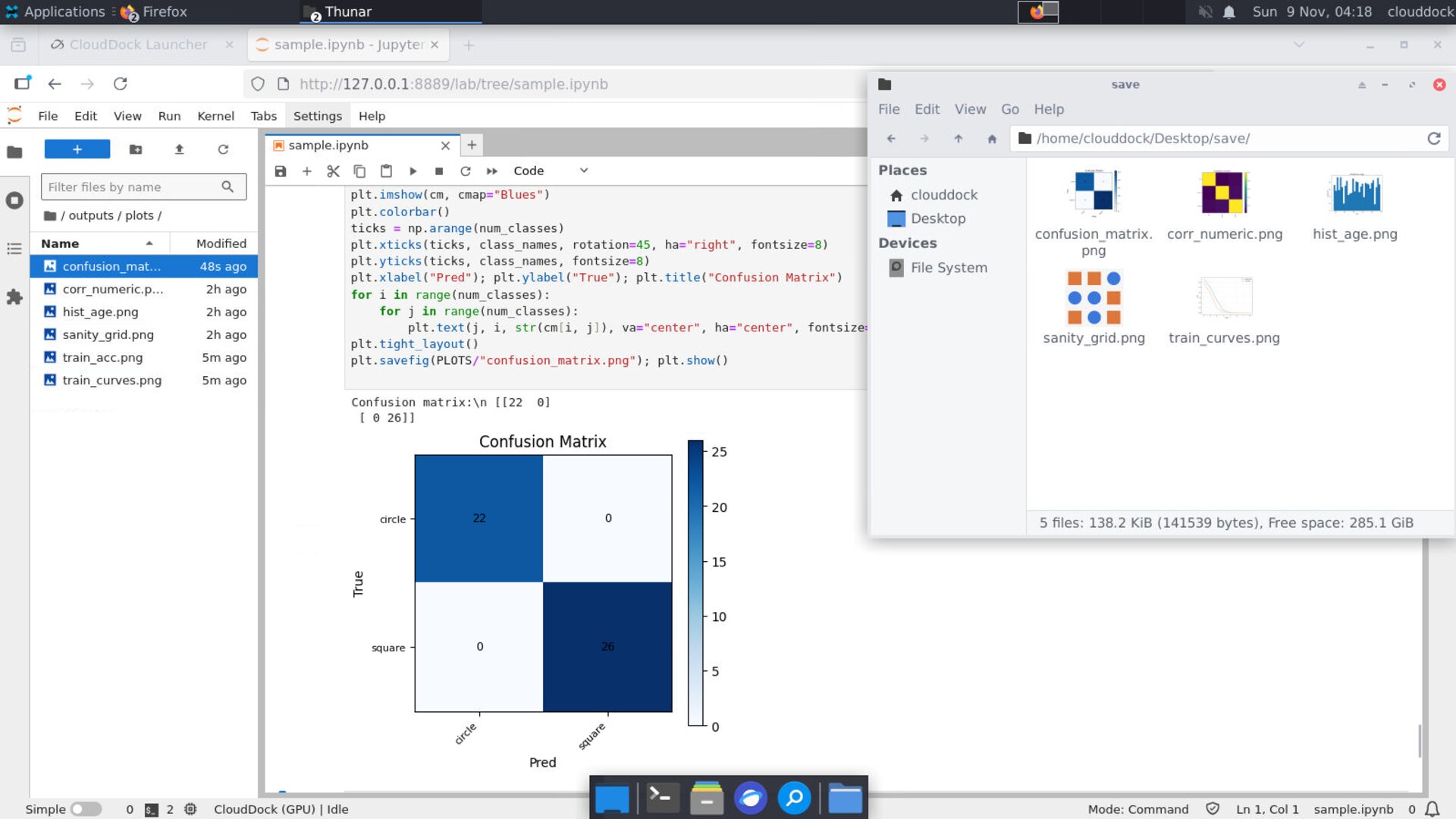 Confusion matrix on the validation set